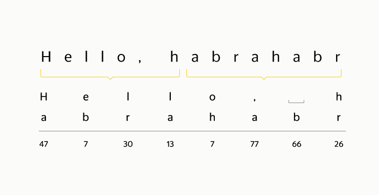Как применение кодов избыточности в SDS помогает Яндексу дёшево и надёжно хранить данные - 3